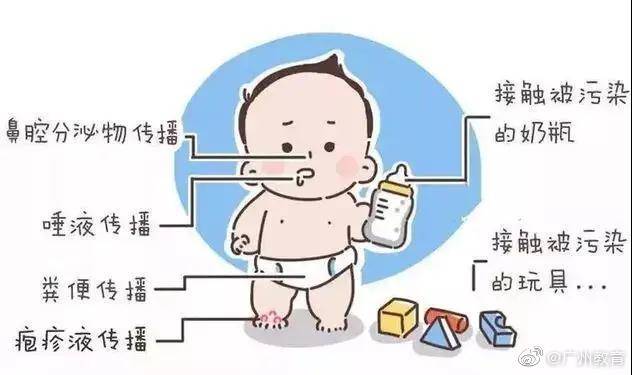 偷袭|秋季要警惕手足口病偷袭！咋防？家长老师快收好这份秘籍