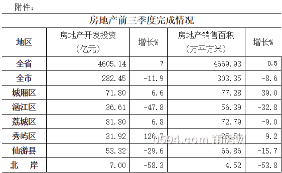 莆田gdp现状_实时