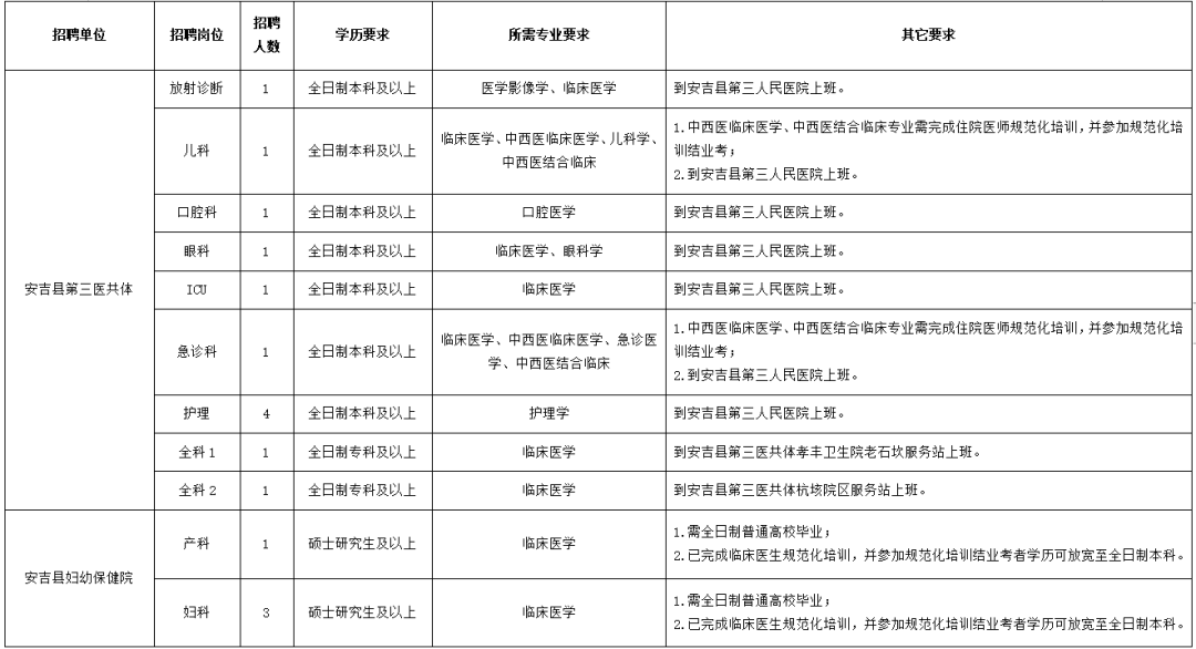 每千名常住人口公共卫生人员数多少人