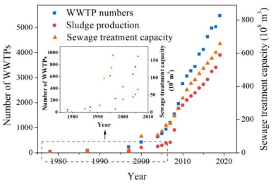 魏城镇GDP_中国gdp增长图(2)