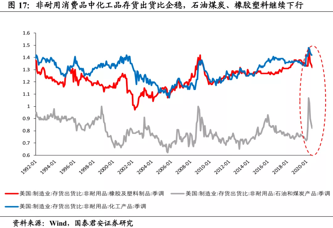 疫情过后世界经济美国经济总量_疫情后的世界经济(3)