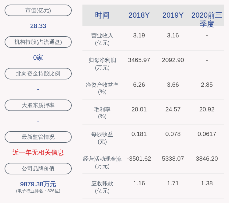 科技|恒久科技：2020年前三季度净利润约1659万元，同比增加10.00%