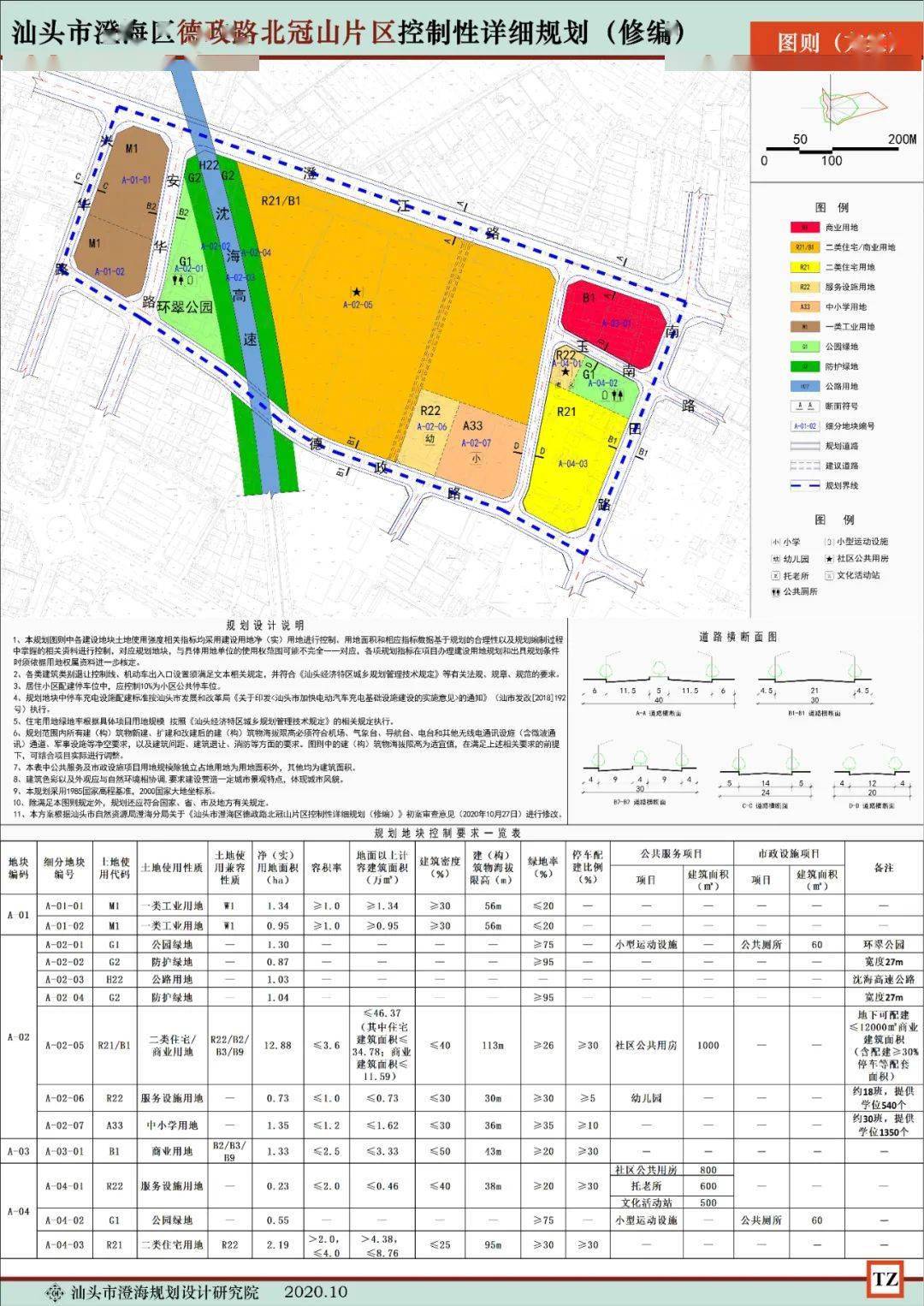 汕头市澄海区德政路北冠山片区控制性详细规划(修编)初步方案公示