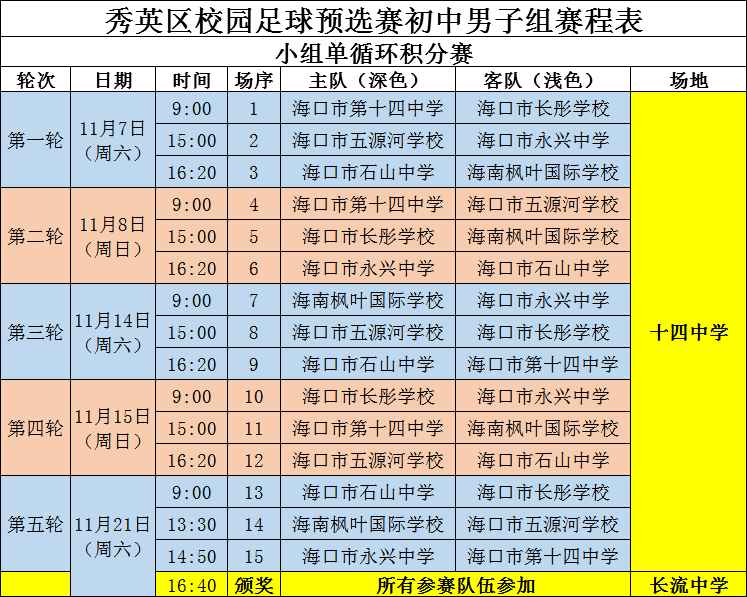 2020年海口市秀英区GDP_海口市秀英区2020年事业单位公开招聘工作人员公告 第一号