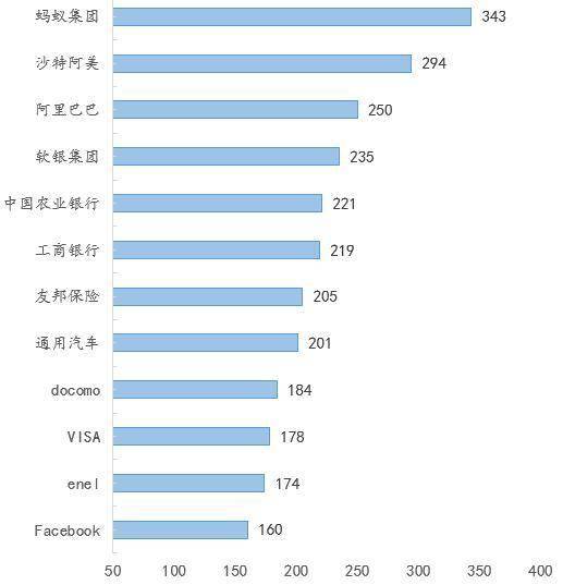 美国人口有l几亿_美国现在有多少人口