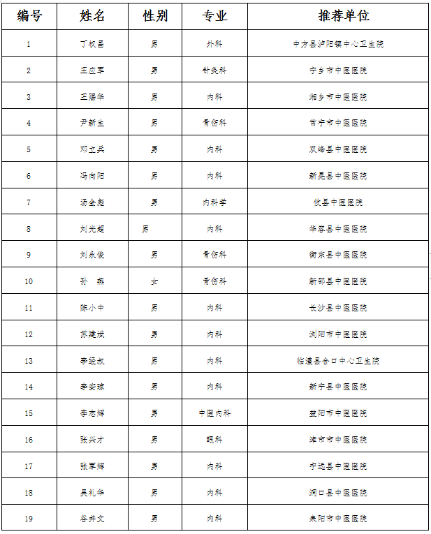 排名按姓氏_姓氏微信头像