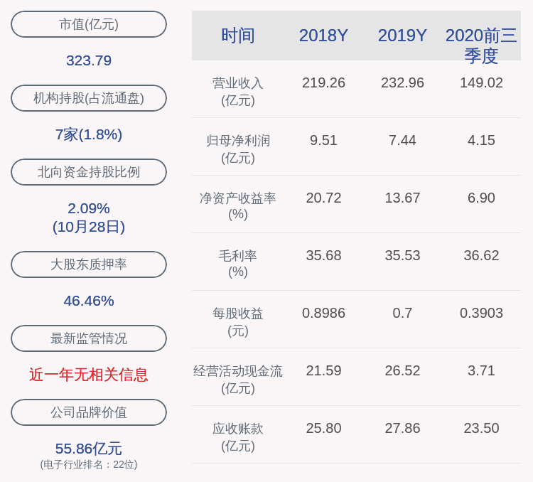 净利润|纳思达：2020年前三季度净利润约4.15亿元，同比下降41.01%