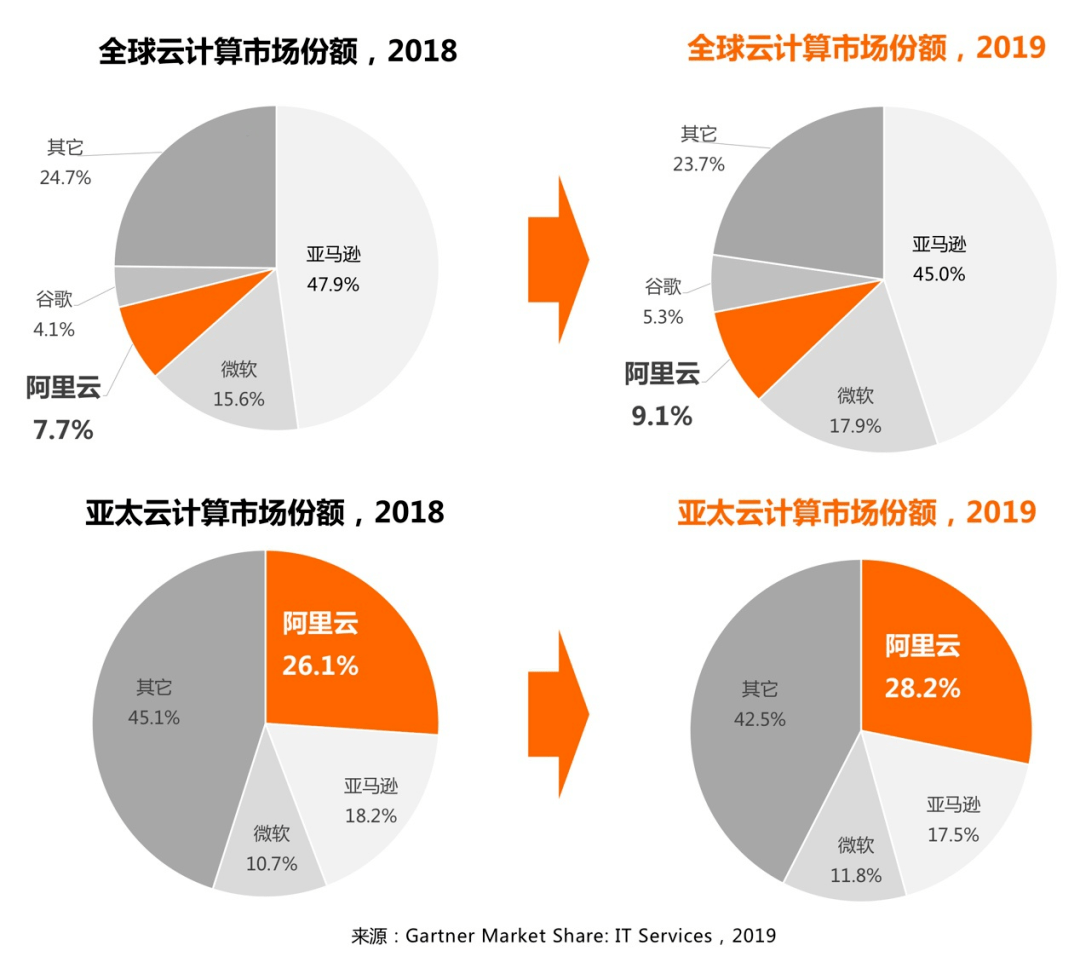 巴西人口数同比增长率 (2019年)_巴西地形人口分布图(2)