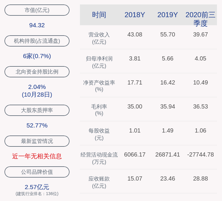 居留权|帝欧家居：2020年前三季度净利润约4.05亿元，同比下降4.90%