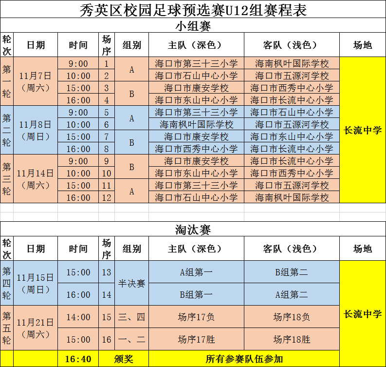 2020年海口市秀英区GDP_海口市秀英区2020年事业单位公开招聘工作人员公告 第一号