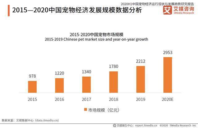 gdp高的城市工资就高嘛_哪个行业工资高,哪个城市待遇好(2)