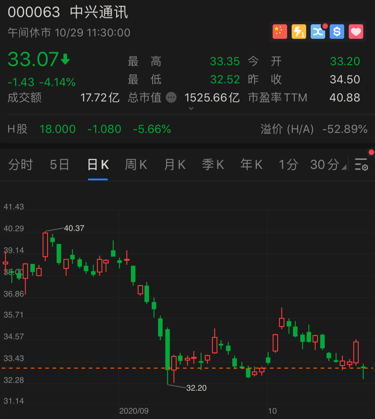 净利润|中兴通讯净利润骤降68%，已获55个5G商用合同