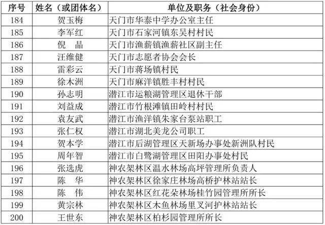 监利县总人口数量_监利县地图(2)