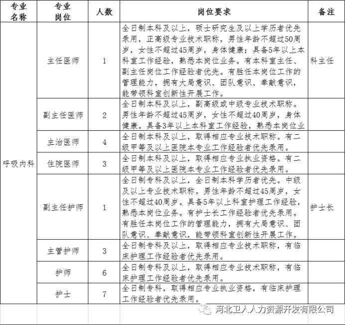 正定城区人口2020年_正定机场扩建2020年