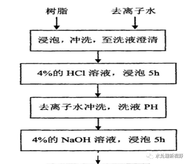 离子交换软水原理是什么_软水是什么水(2)