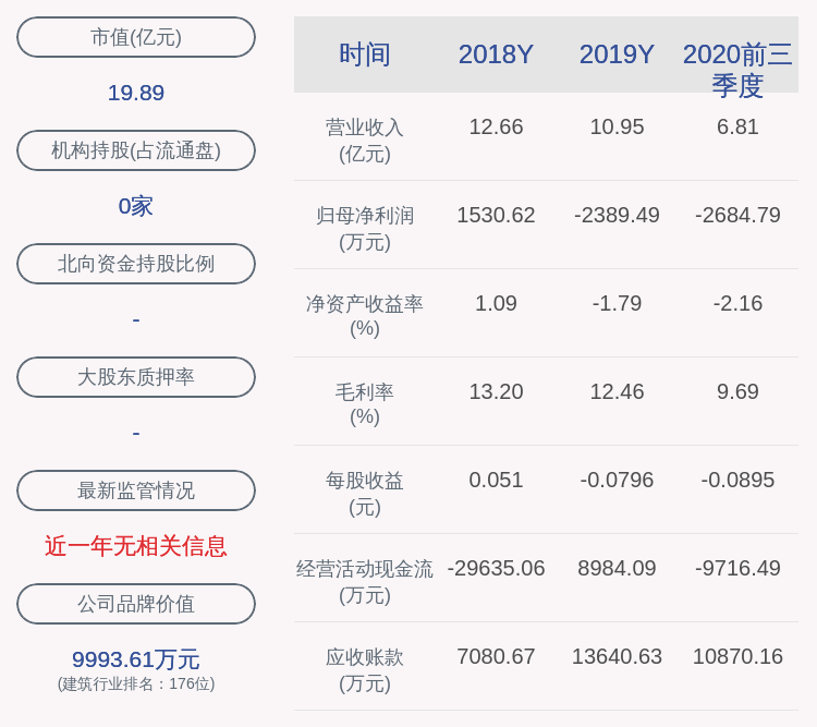 喻信东|空港股份：2020年前三季度净利润约-2685万元