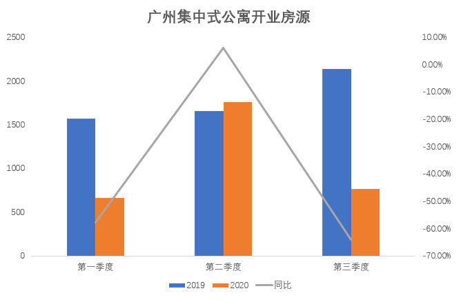 广州2020年第三季度g_2020年广州地铁线路图