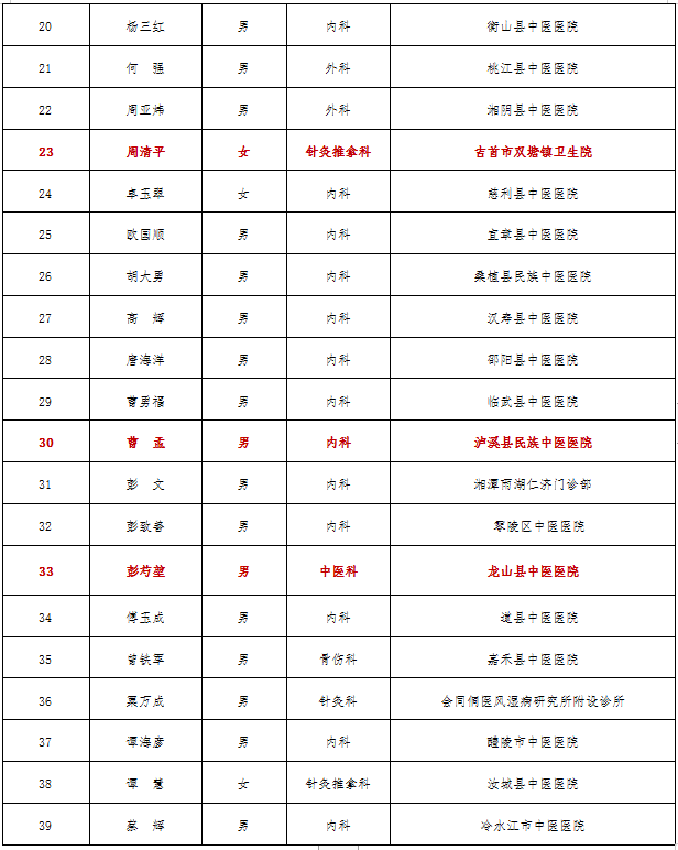 排名按姓氏_姓氏微信头像