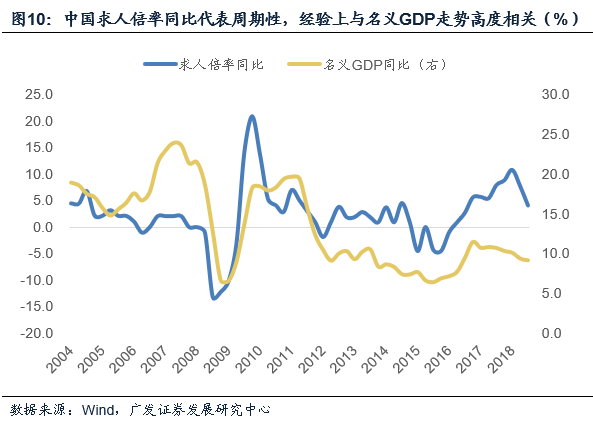 陕西省近五年gdp与经济发展_中国未来五年的十大经济趋势 透彻