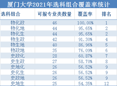 物化专业排名_张伟专业团队(2)