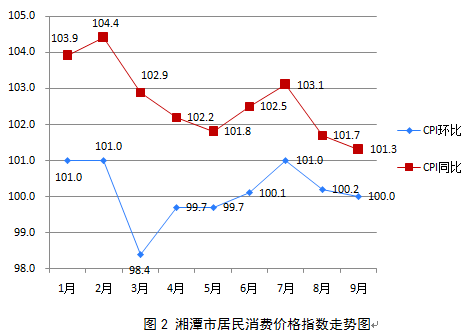 2000年湘潭市gdp_全省最 壕 十强县,湘潭占俩