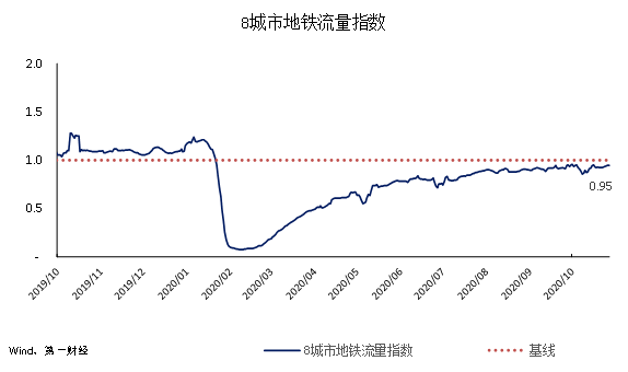 经济活动总量的基本指标_经济技术指标