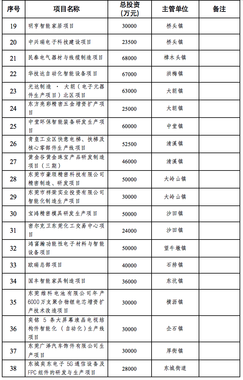 东莞2020四季度gdp约多少_2020年东莞各镇街gdp(2)