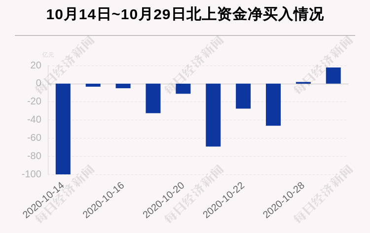 个股|最新出炉！10月29日沪深股通净流入17.86亿，多只白酒股获净买入