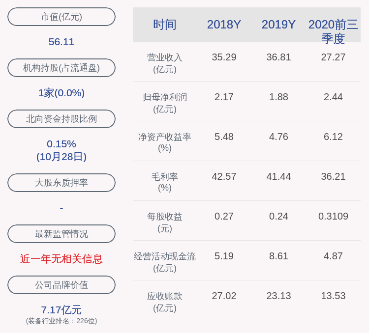 系统|四方股份：2020年前三季度净利润约2.44亿元，同比增加105.97%