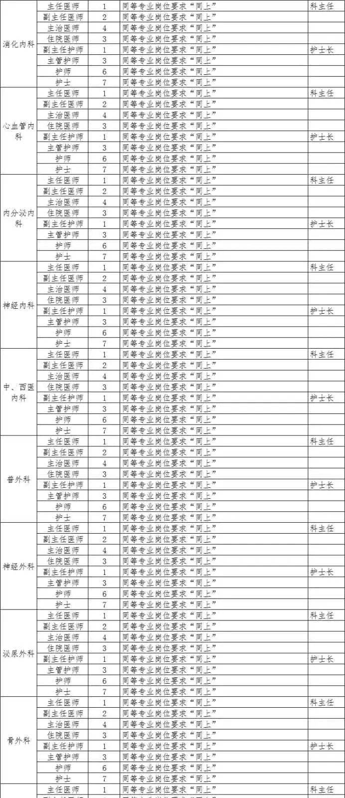 正定县人口多少_正定县特殊教育学校(2)