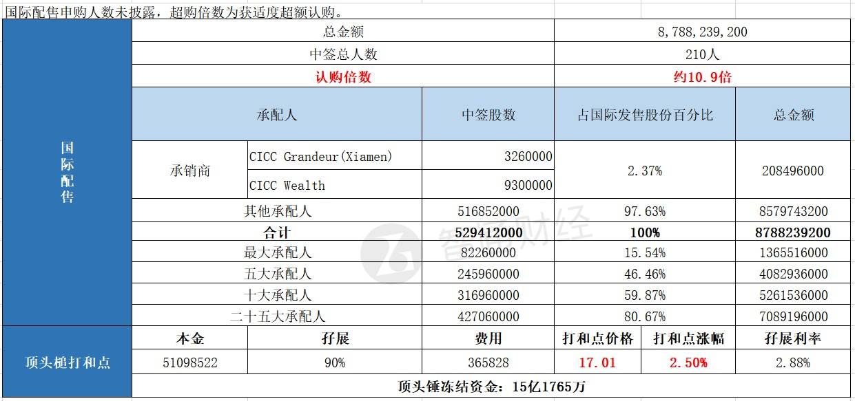 申购人口_申购单模板