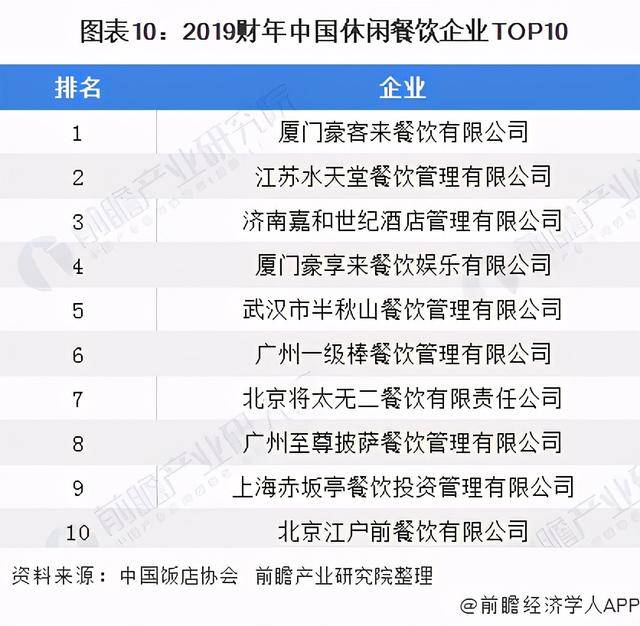 快餐公司排名_快餐盒饭图片(2)
