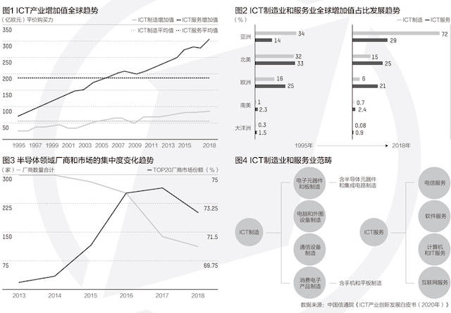 全球|全球ICT雇员超4000万，高端人才缺口大