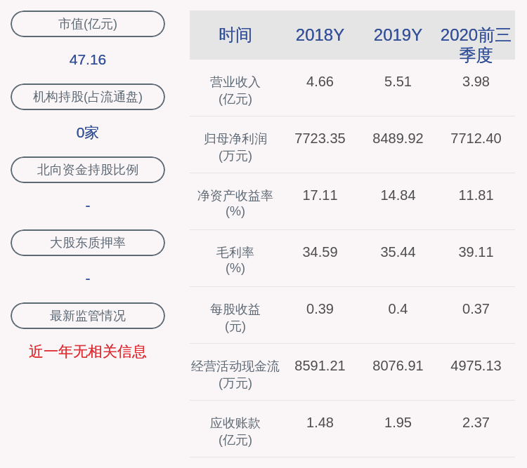 欧姆方|日久光电：2020年前三季度净利润约7712万元，同比增加21.71%