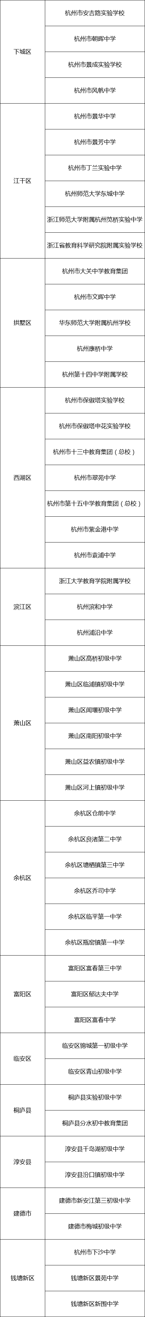 上城区2020公办初中_关注!上城这些学校成为杭州市公办初中提