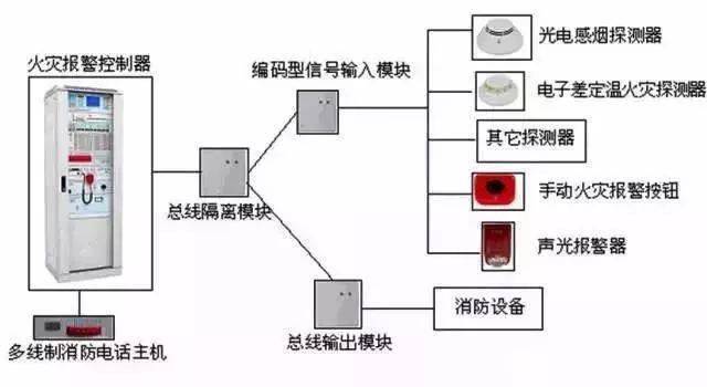 火灾报警器组成 cee9af7a428a465c9caa7ffb98053bff.jpeg