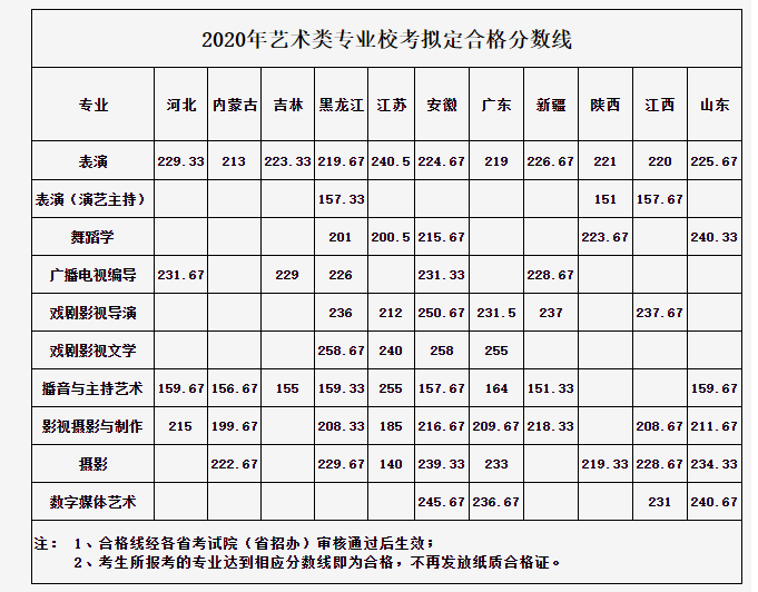 以上为2020年武汉传媒学院录取分数线武汉传媒学院官方信息地 址