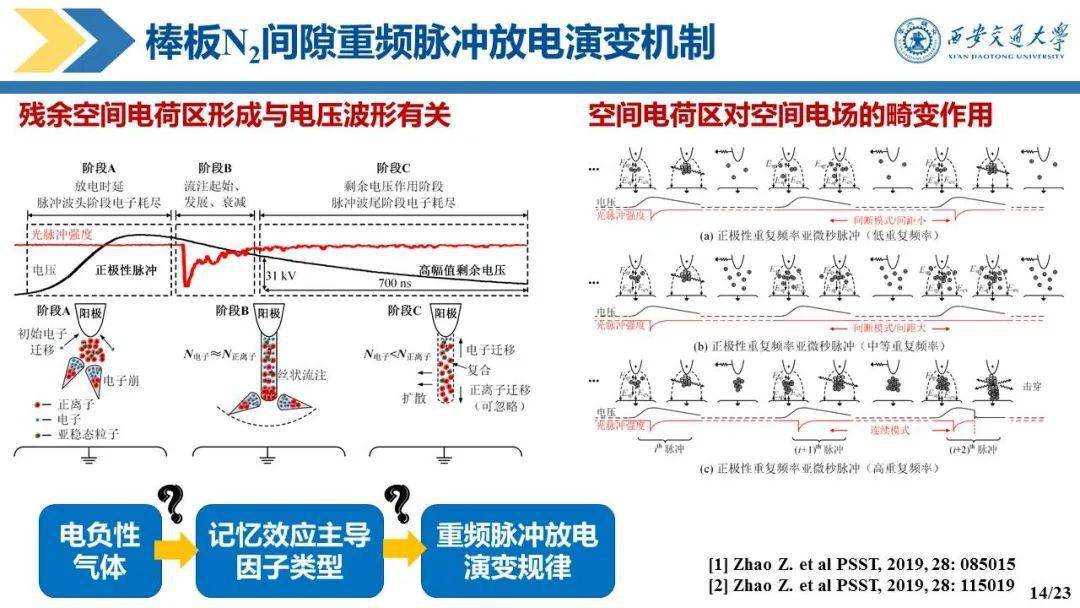 气体交换的原理是什么的作用_o2是什么气体(3)