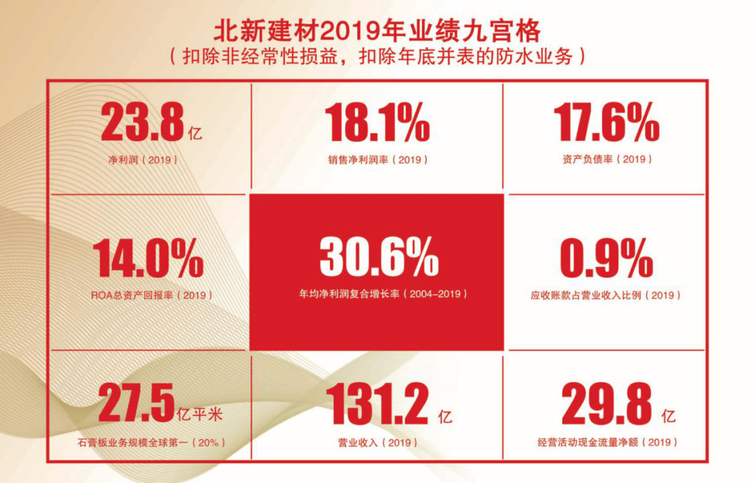 北新建材招聘_北新建材王兵 共同携手 推动涂料行业高质量发展(2)