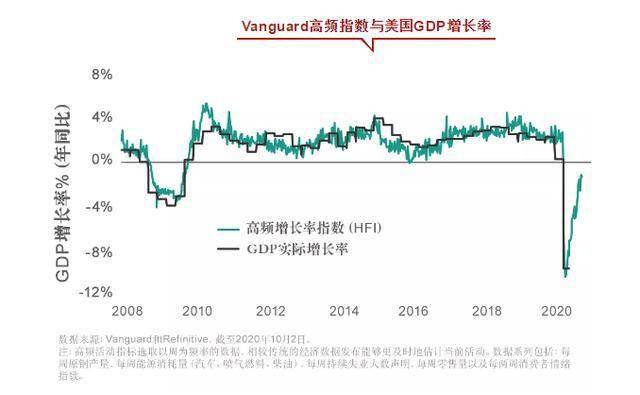 2021年农业GDP_2021年gdp世界排名图(2)