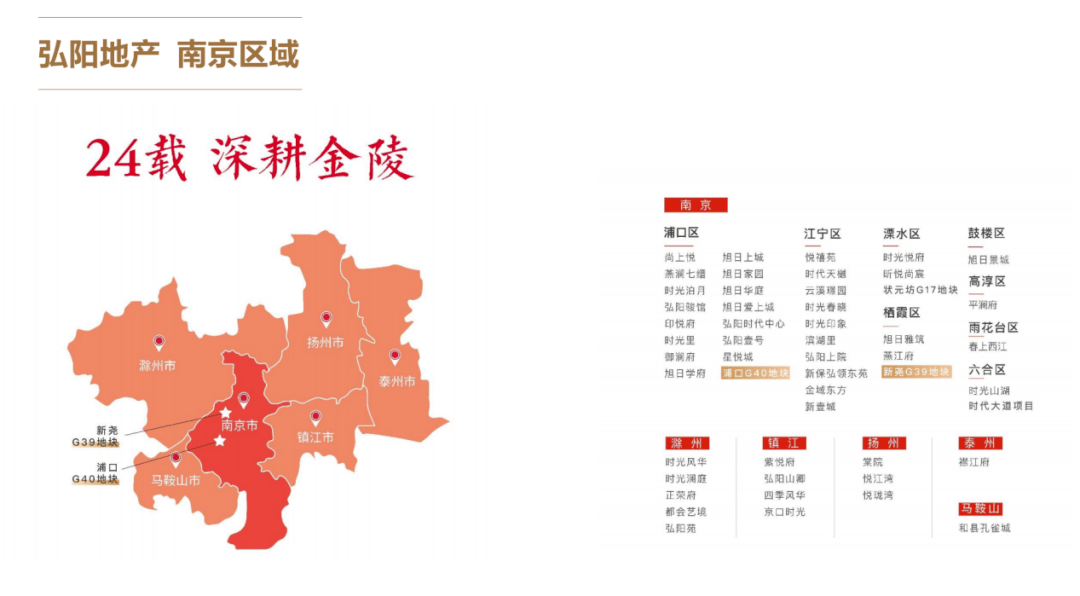 长三角联动发展 面积 经济总量_经济发展图片(2)