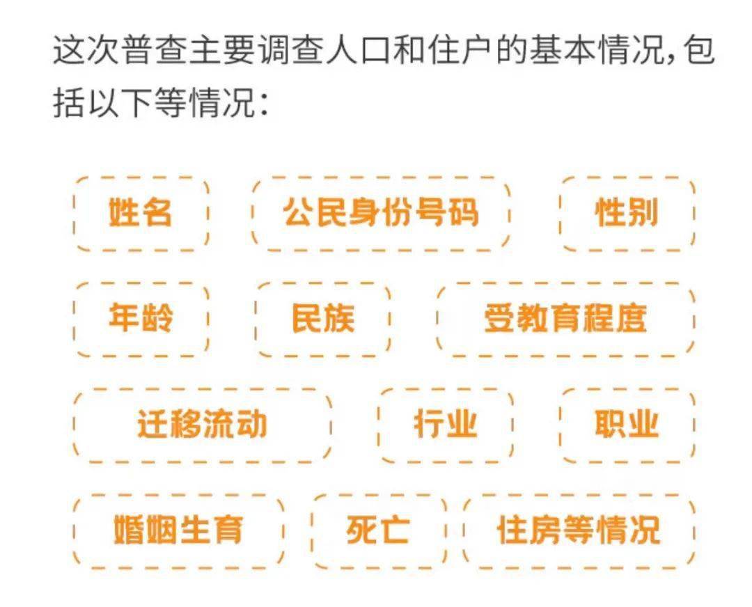 区政府人口普查_人口普查图片(3)