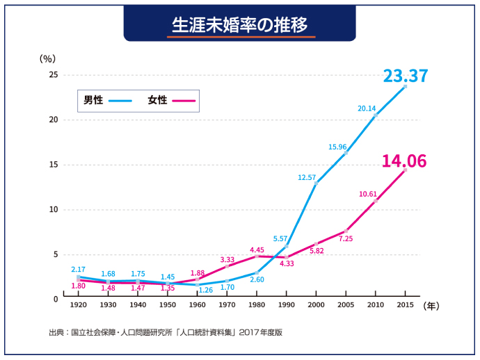 2020江苏结婚人口_江苏地图