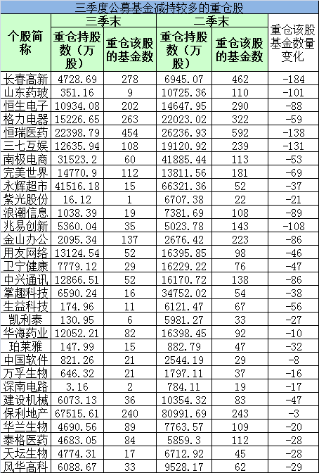 泸州老窖|公募基金最新重仓股大曝光！338只基金新晋买入这只股票