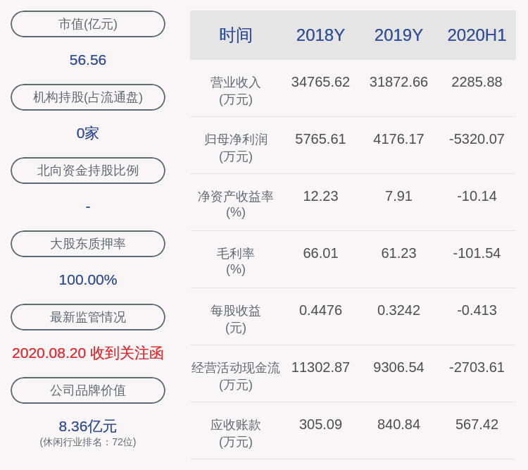 服务业|大连圣亚：2020年前三季度净利润约-6392万元，同比下降187.51%