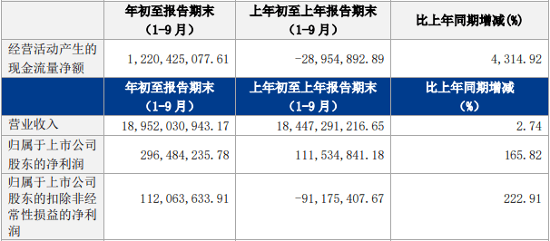 股份|德邦股份跌停 中金公司今刚上调目标价至20元难为情