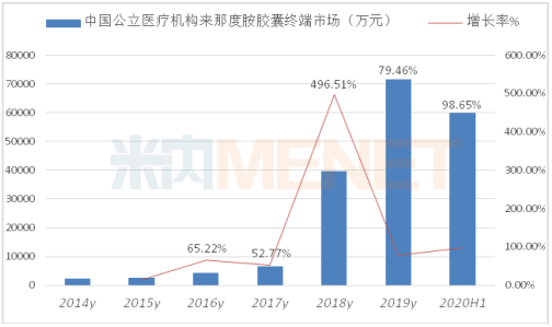 各省市2020年一季度G_2020年一季度股票图(2)