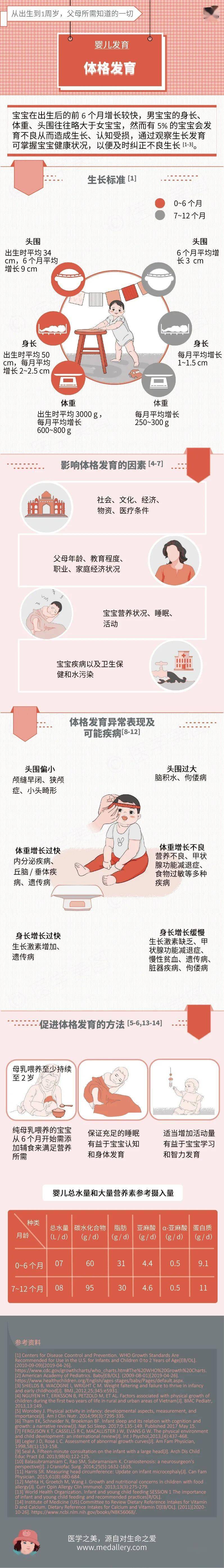 一图读懂丨婴儿发育之体格发育