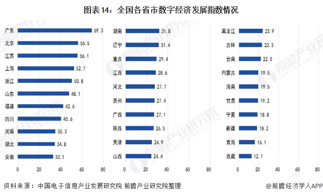 1960到2020年GDP_中国gdp变化图