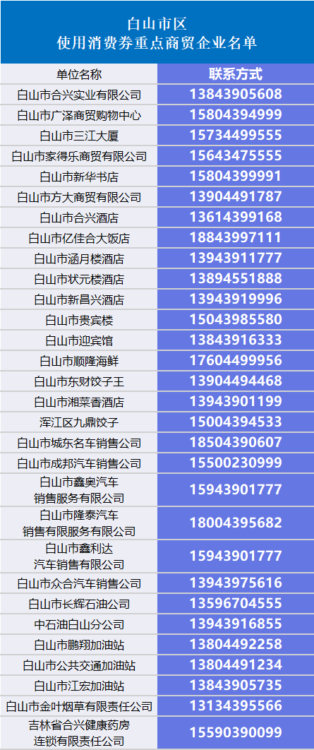 白山市人口有多少_白山市里有多少个县(2)